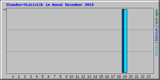 Stunden-Statistik im Monat Dezember 2019